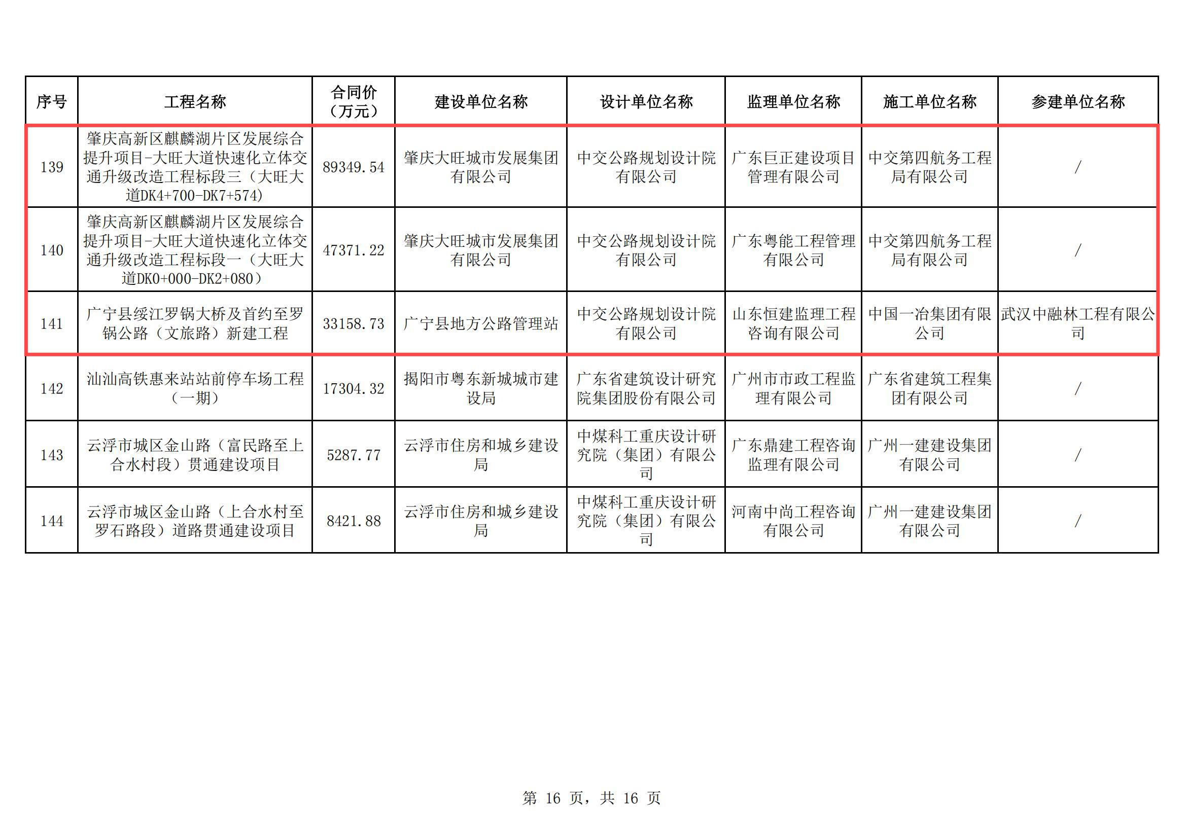 附件：2024年度通过广东省市政工程最高质量水平评价项目名单_15.jpg
