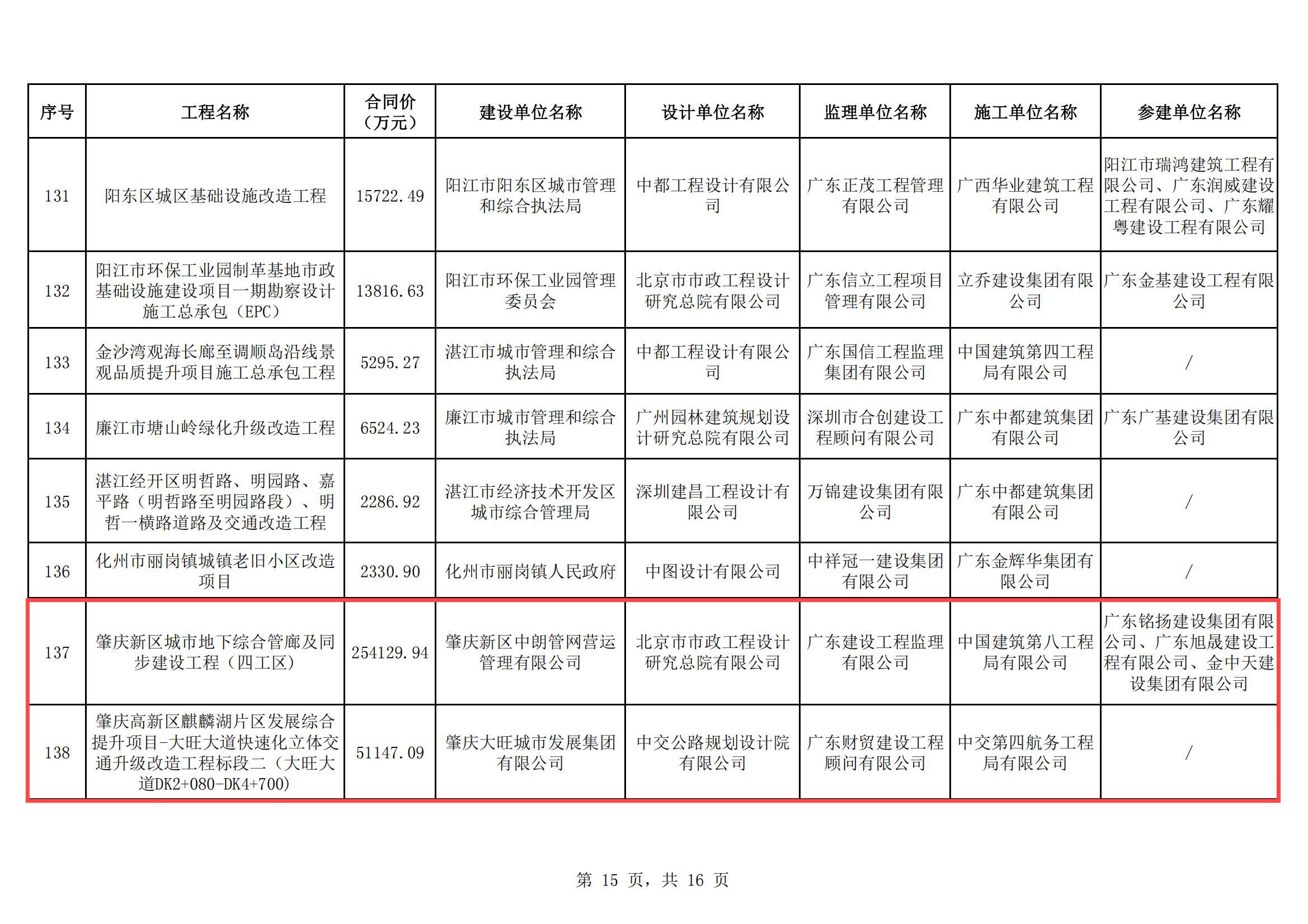 附件：2024年度通过广东省市政工程最高质量水平评价项目名单_14.jpg